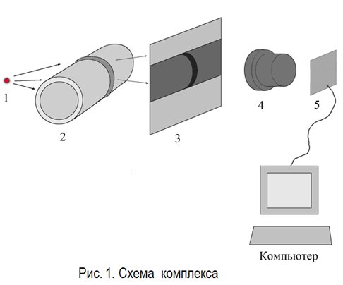 Иллюстрация: Комплекс цифровой рентгенографии