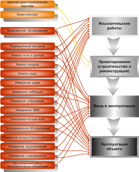Исходная схема подразделения