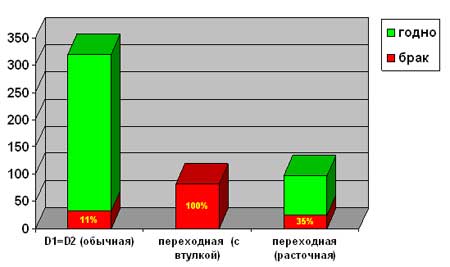 Иллюстрация: Способы соединения арматурных стержней
