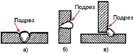 Иллюстрация: Наружные дефекты сварных соединений